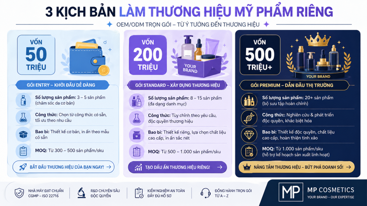 Làm thương hiệu mỹ phẩm riêng cần bao nhiêu tiền? Bảng dự toán khởi nghiệp 1 Vốn làm thương hiệu mỹ phẩm riêng cần bao nhiêu?